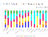 专业职级人才结构报表.png